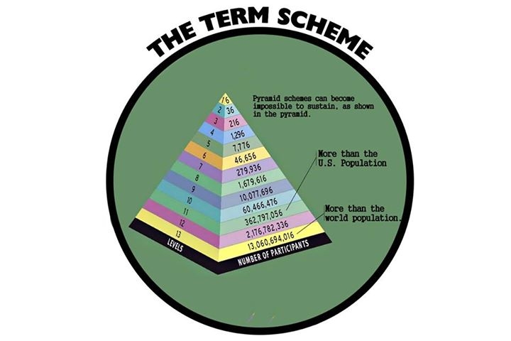 The Nature Of The Pyramid Scheme – BlackTax Agency